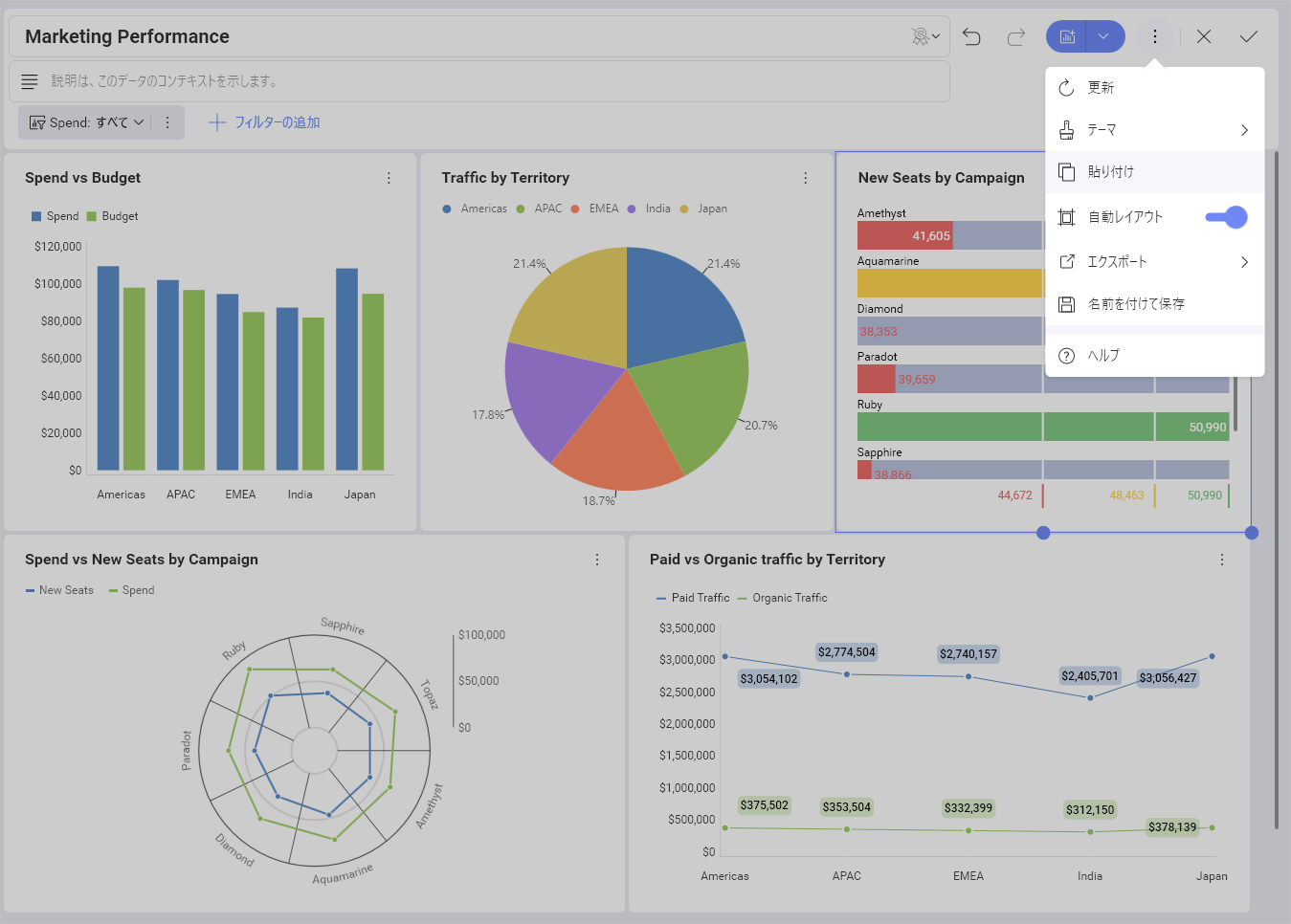 auto layout view and resizing of dashboards