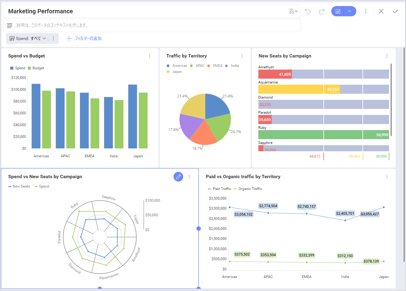 Dashboard opened in edit mode
