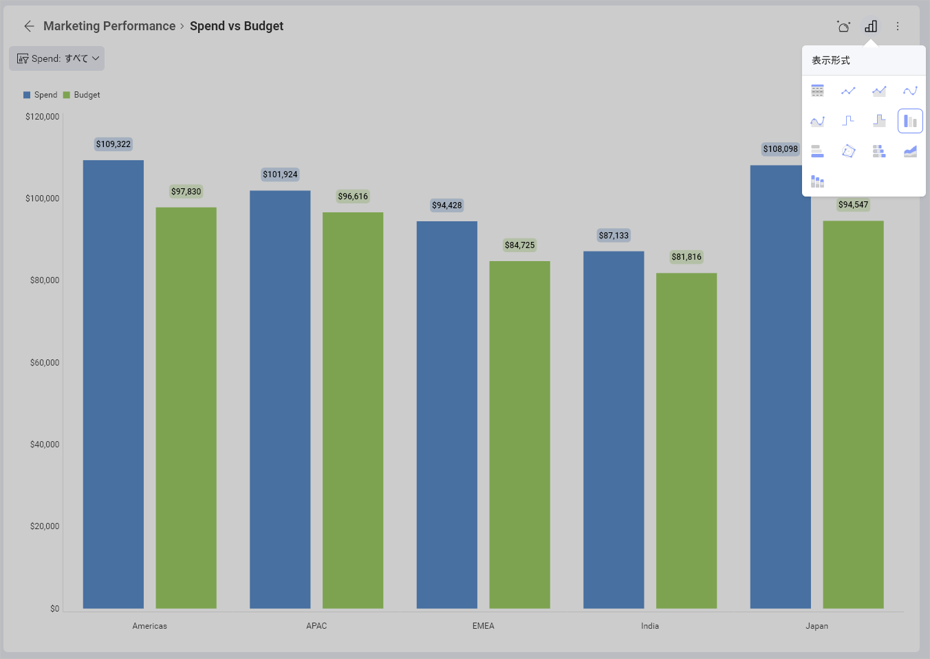 Chart types in visualization view mode