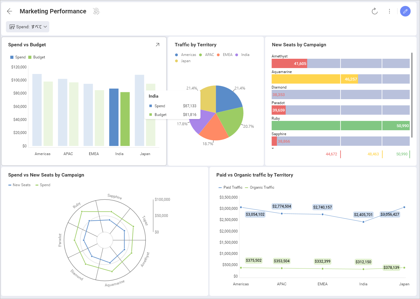 tooltips popups on visualizations