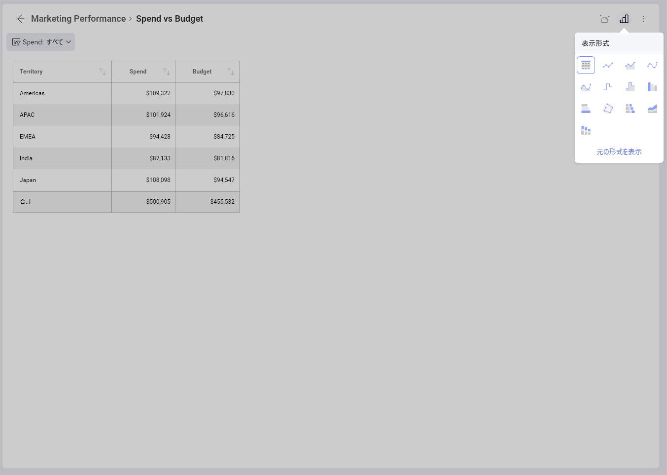 show original option in the list of charts