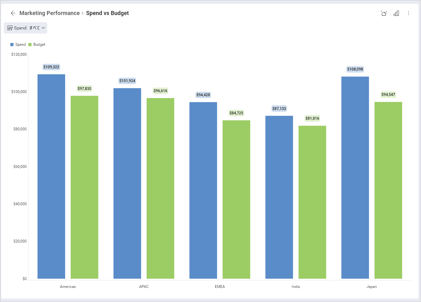 Maximized visualization view for dashboards