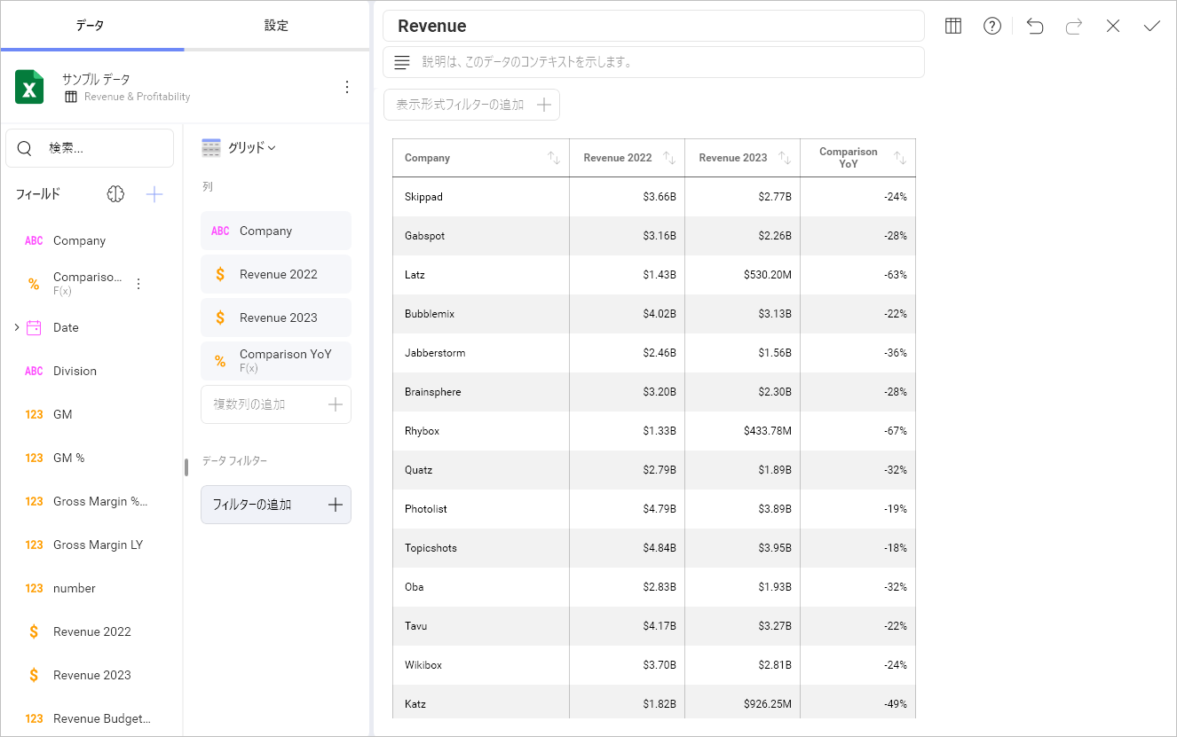 Comparing Revenue Figures in yoy analysis while using percentage