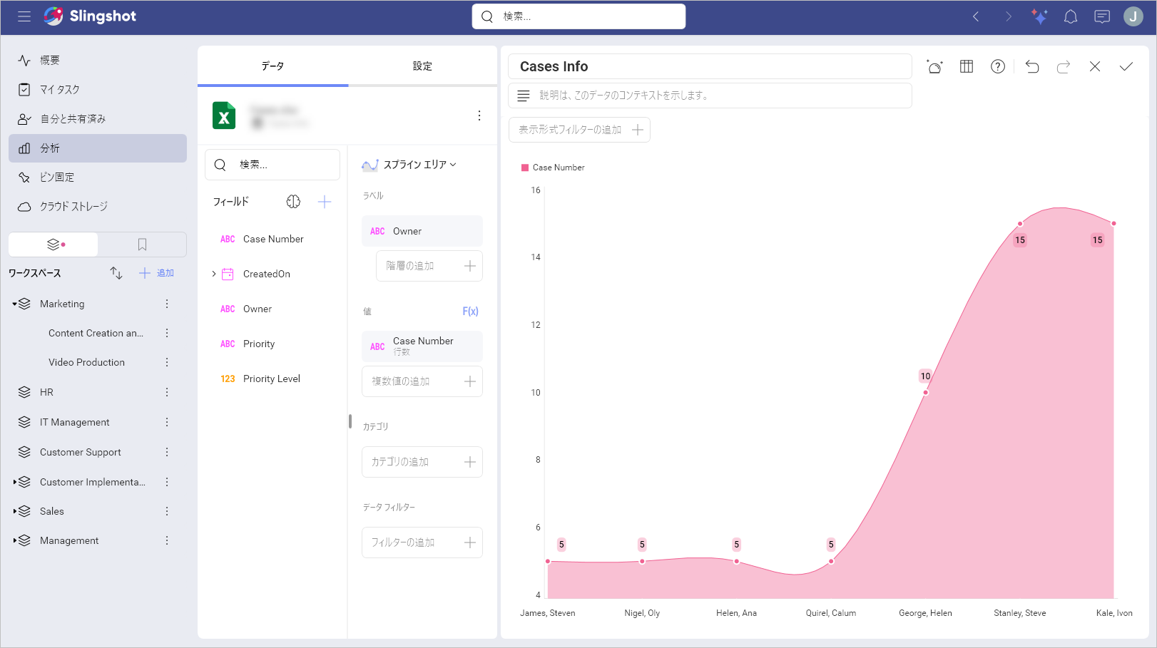Example of a data visualization in an ascending order