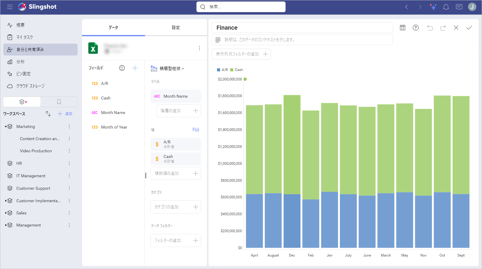 Sales Info visualization while using stacked column chart
