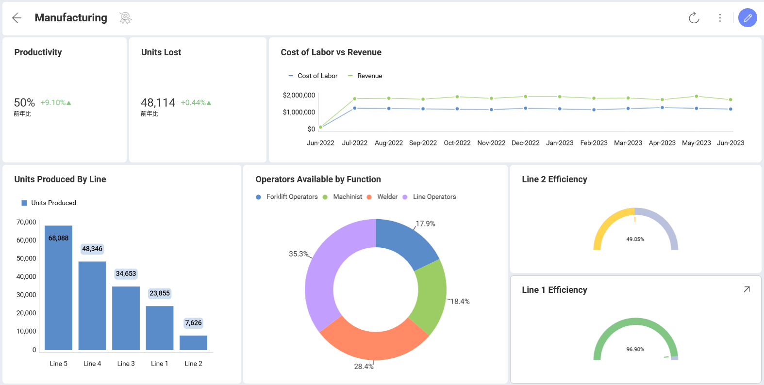 Analytics's log in screen