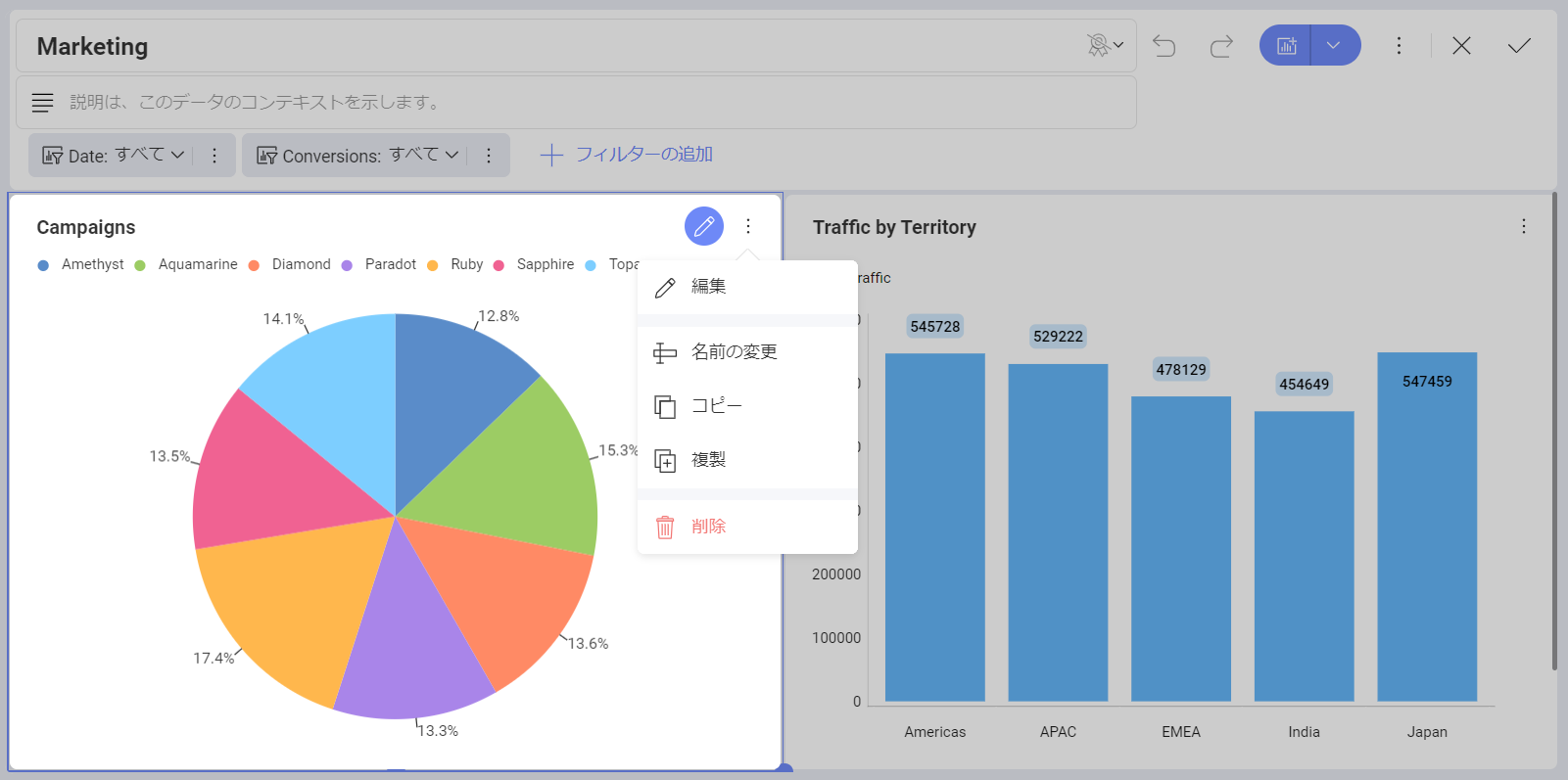 Overflow menu of a visualization in a dashboard displayed
