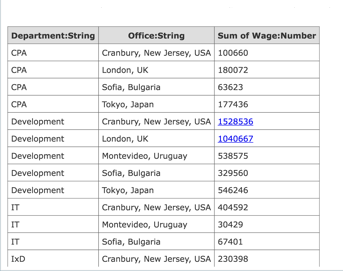 Example of a table with custom fonts, titles and widths