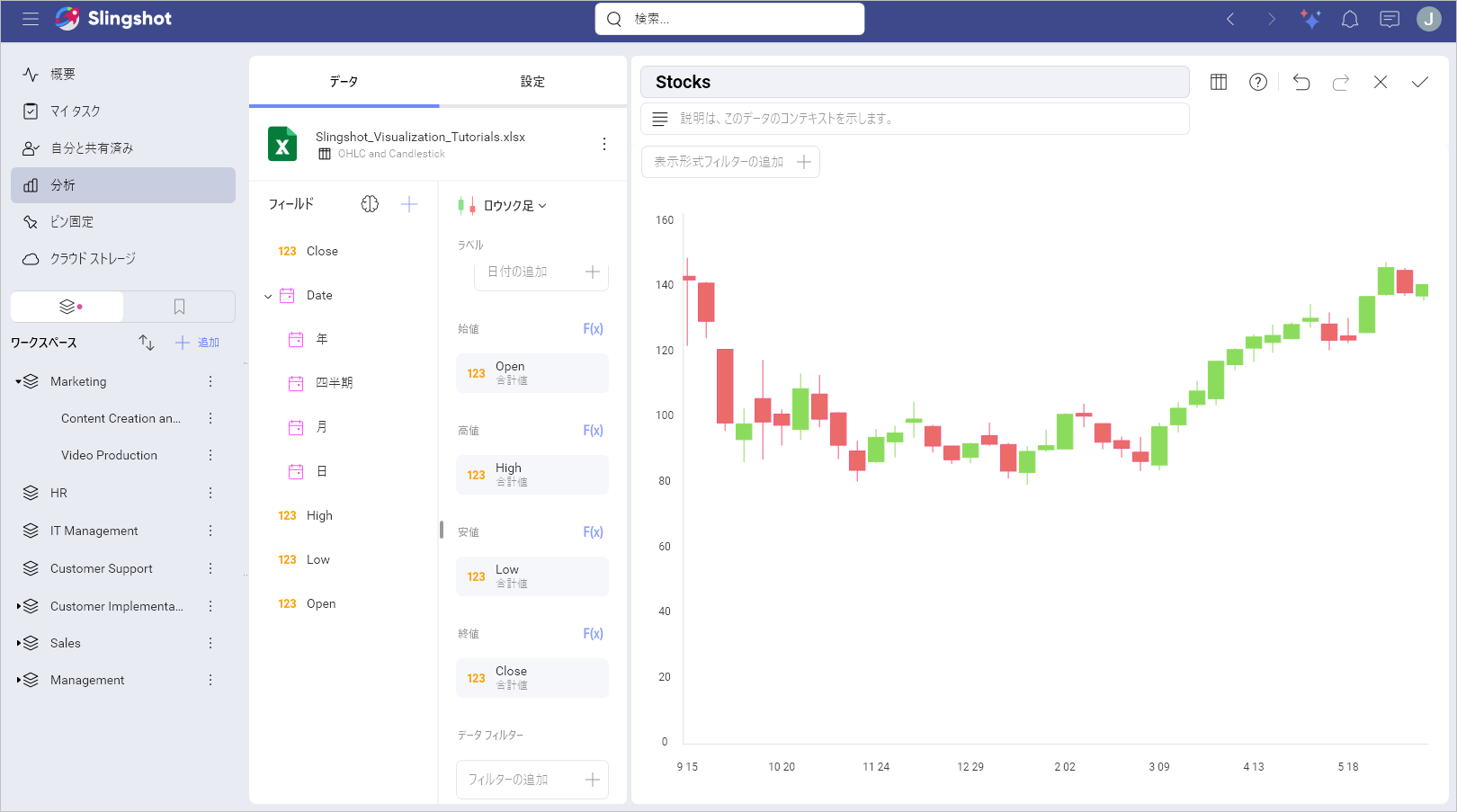 Example of data presented in a candlestick chart
