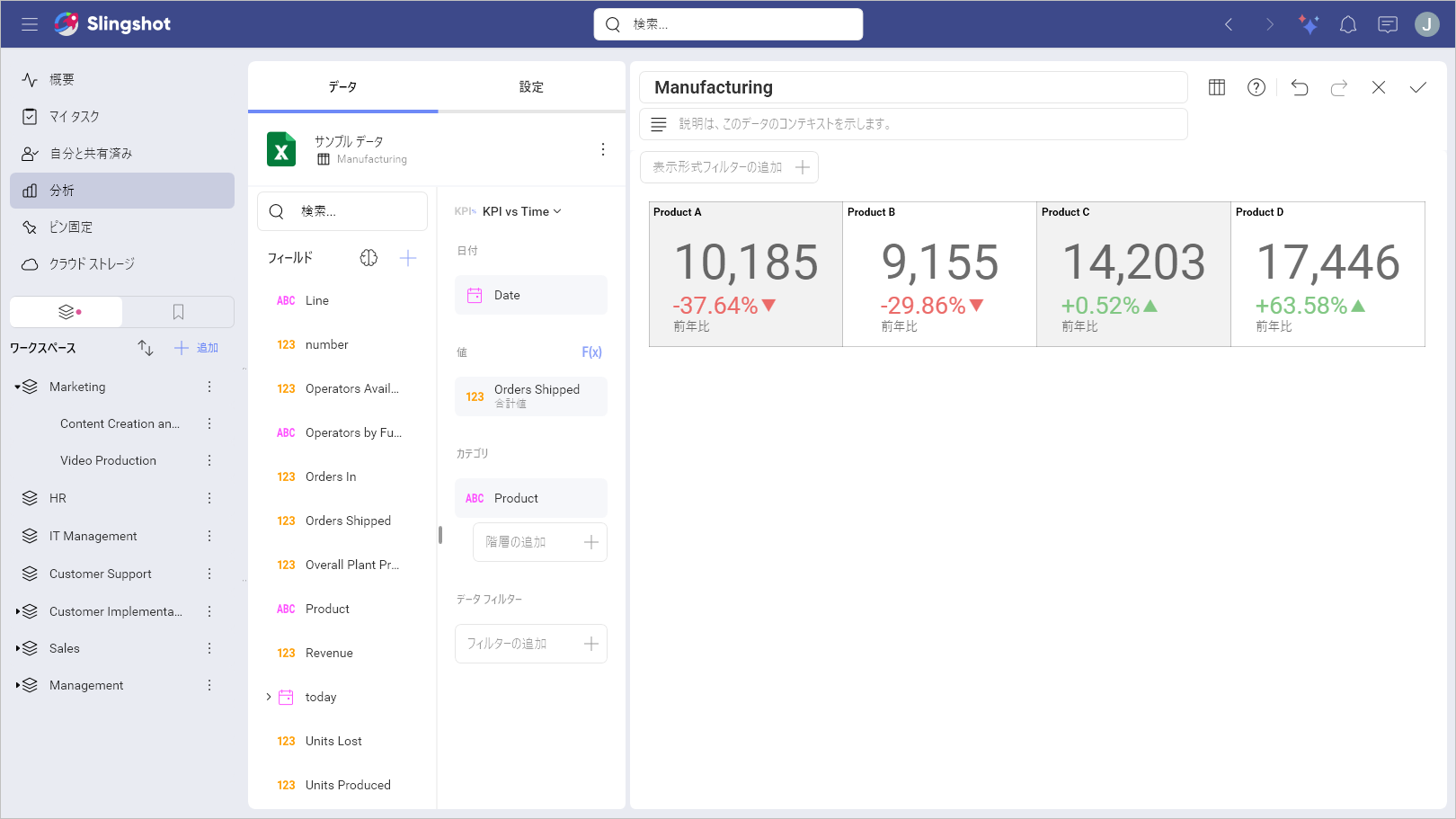 Multiple KPI Gauges