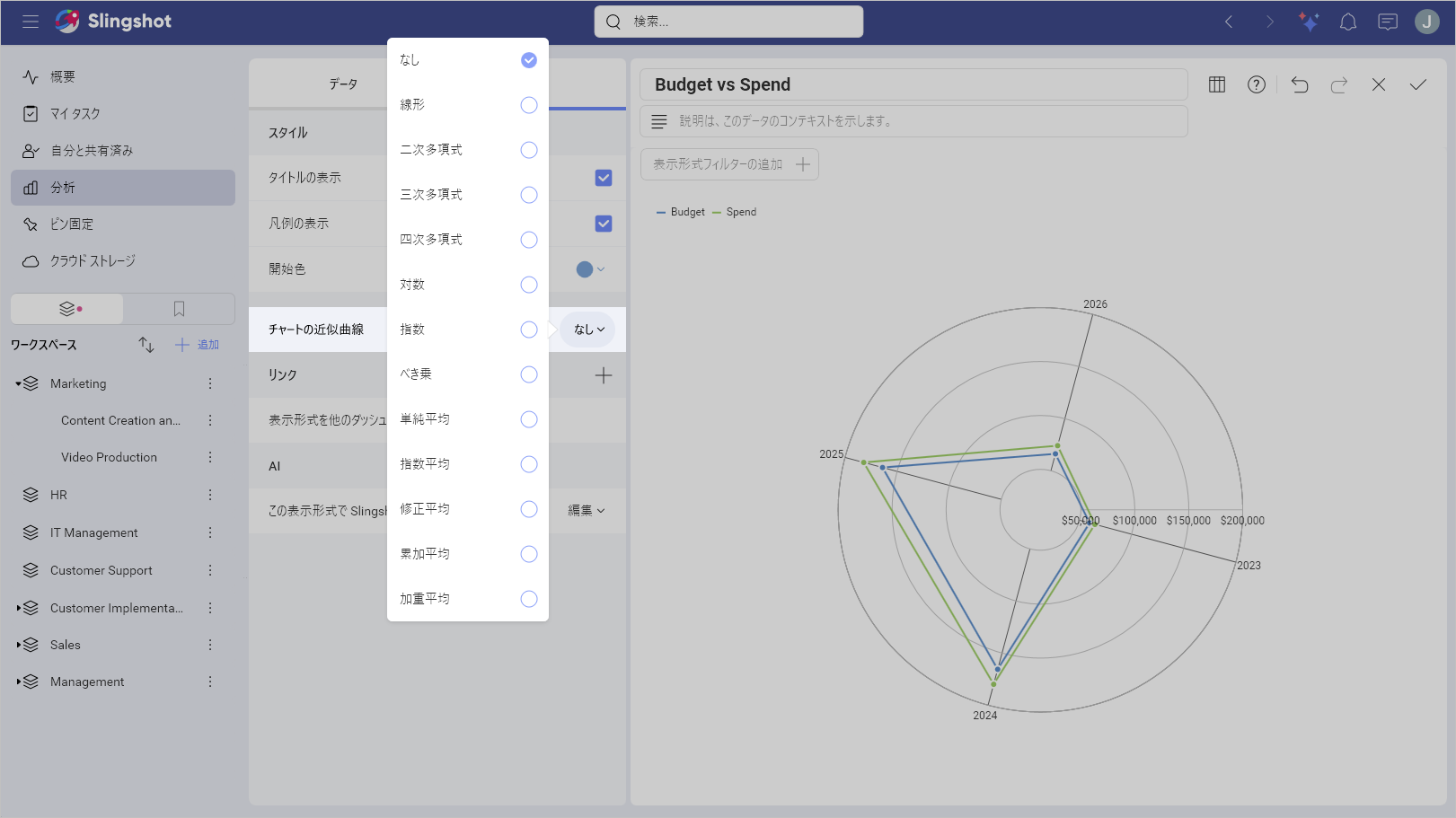 A list consistng of all the chart trendlines available for the radial chart