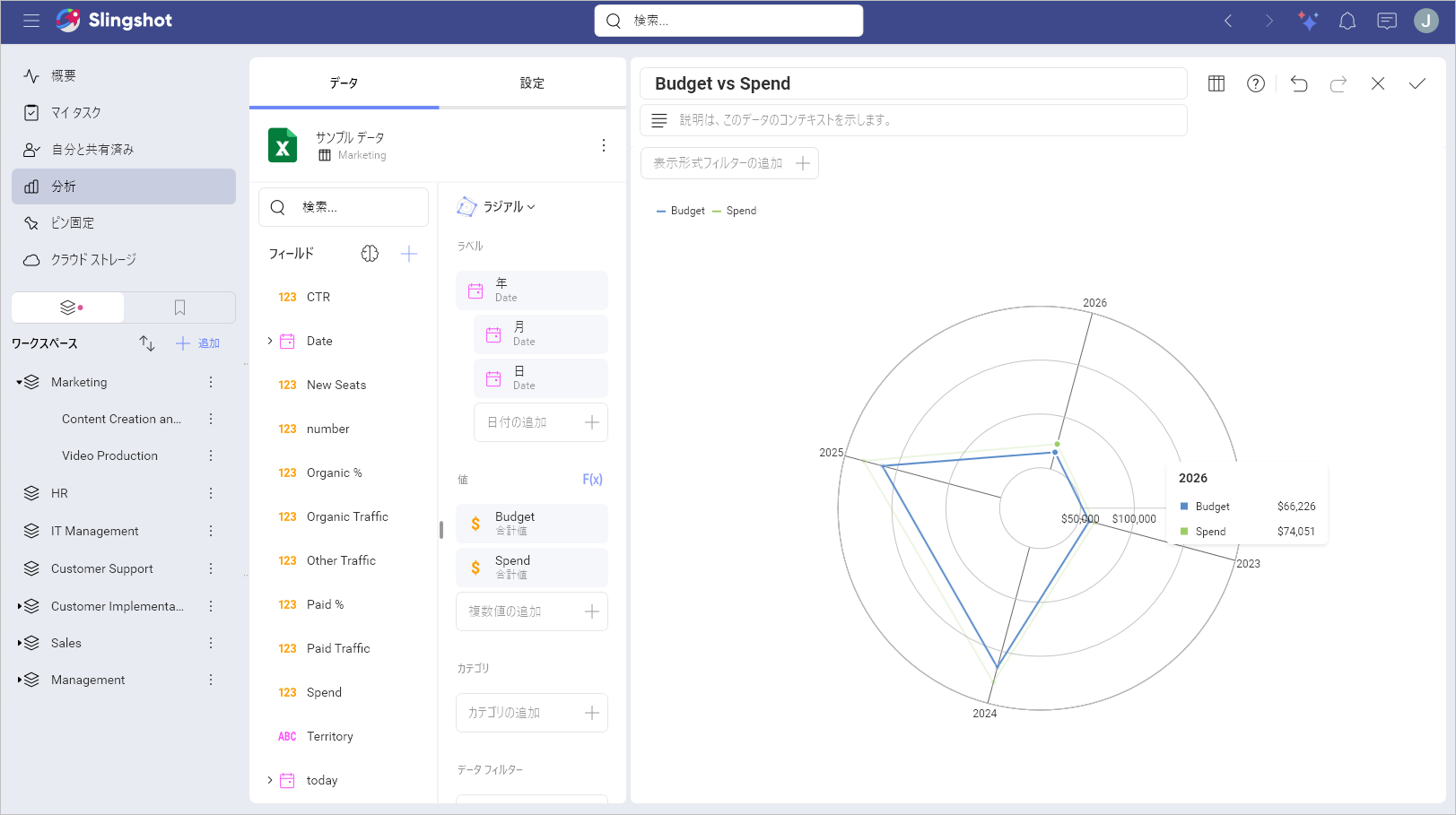 Using a radial chart to create a visualization