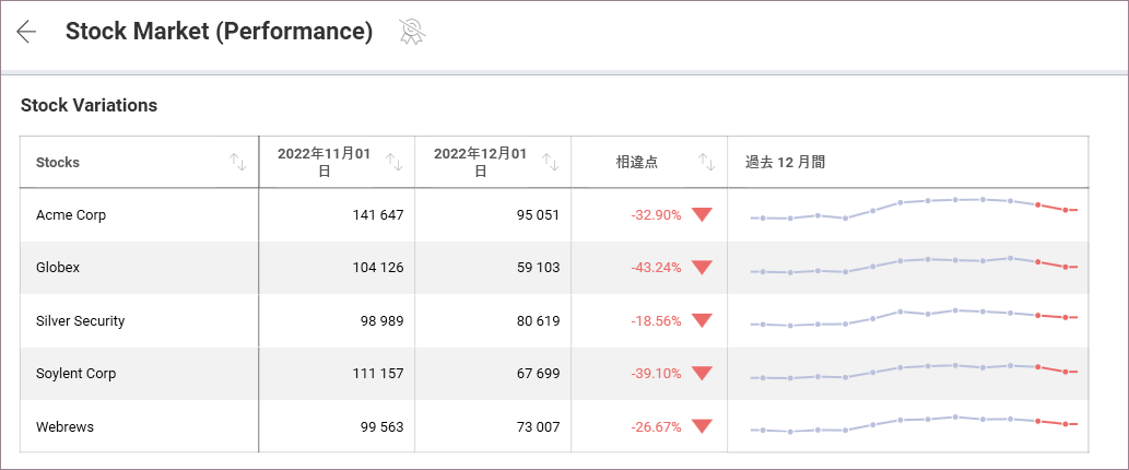 Sparkline Chart example