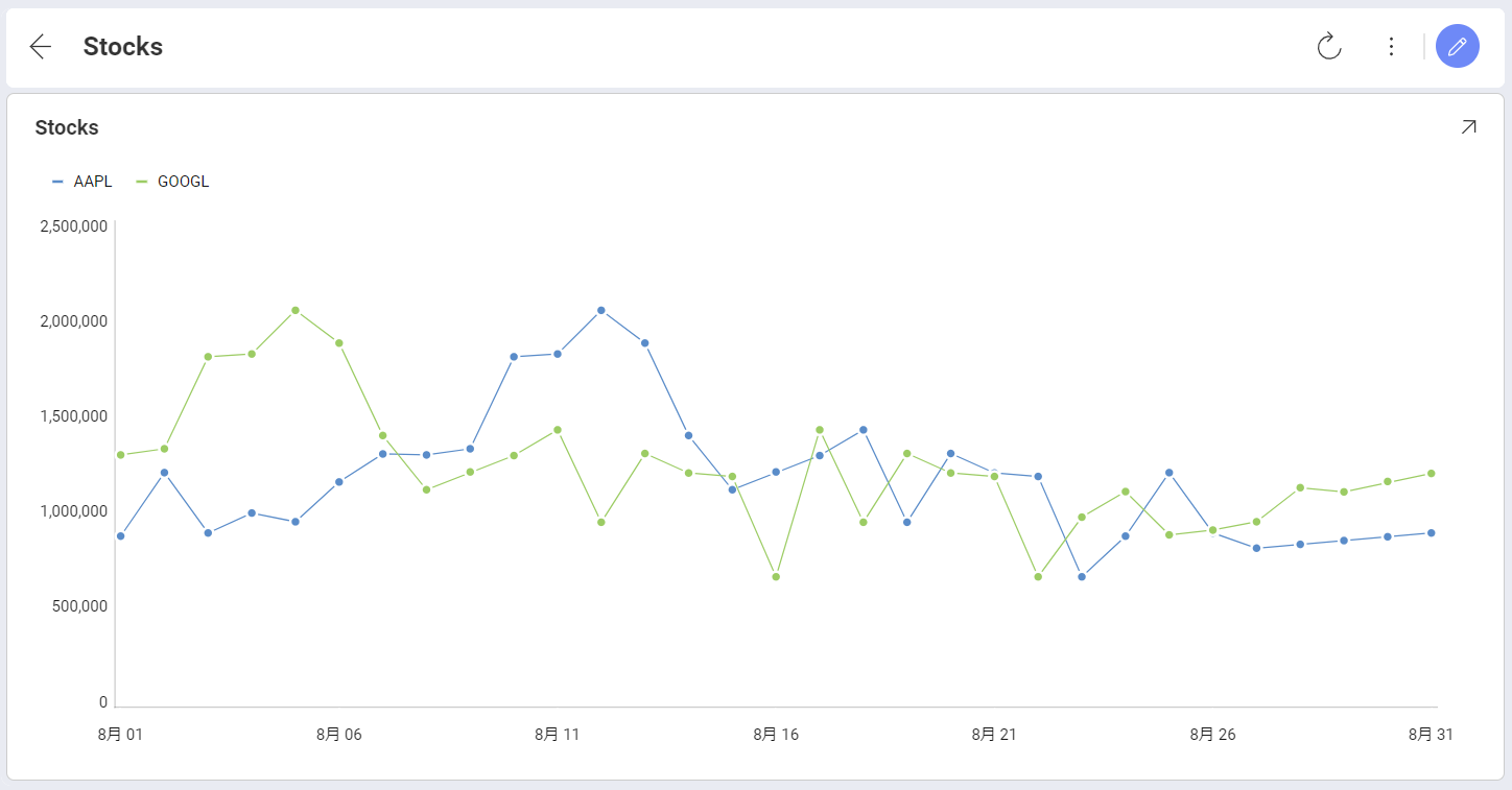Time Series chart within Analytics