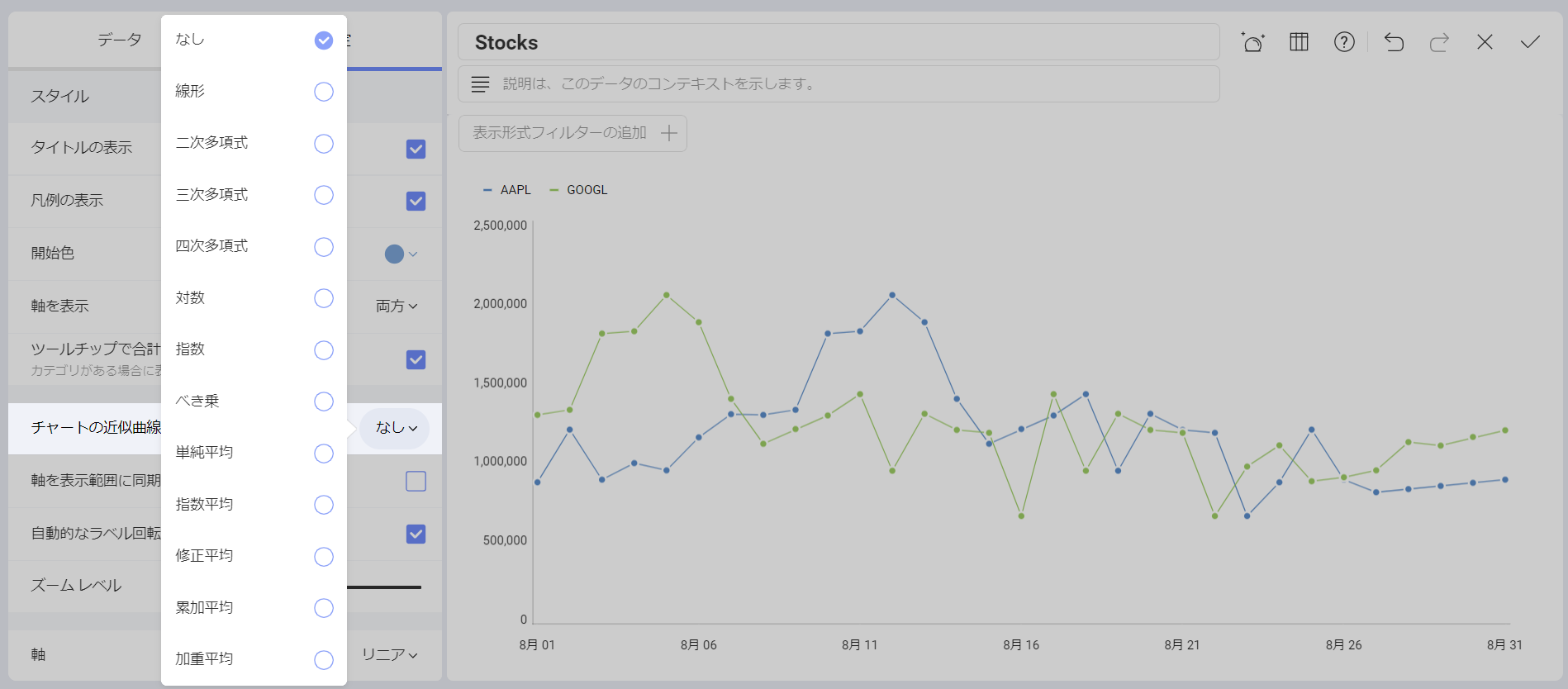 Chart trendline options in Analytics