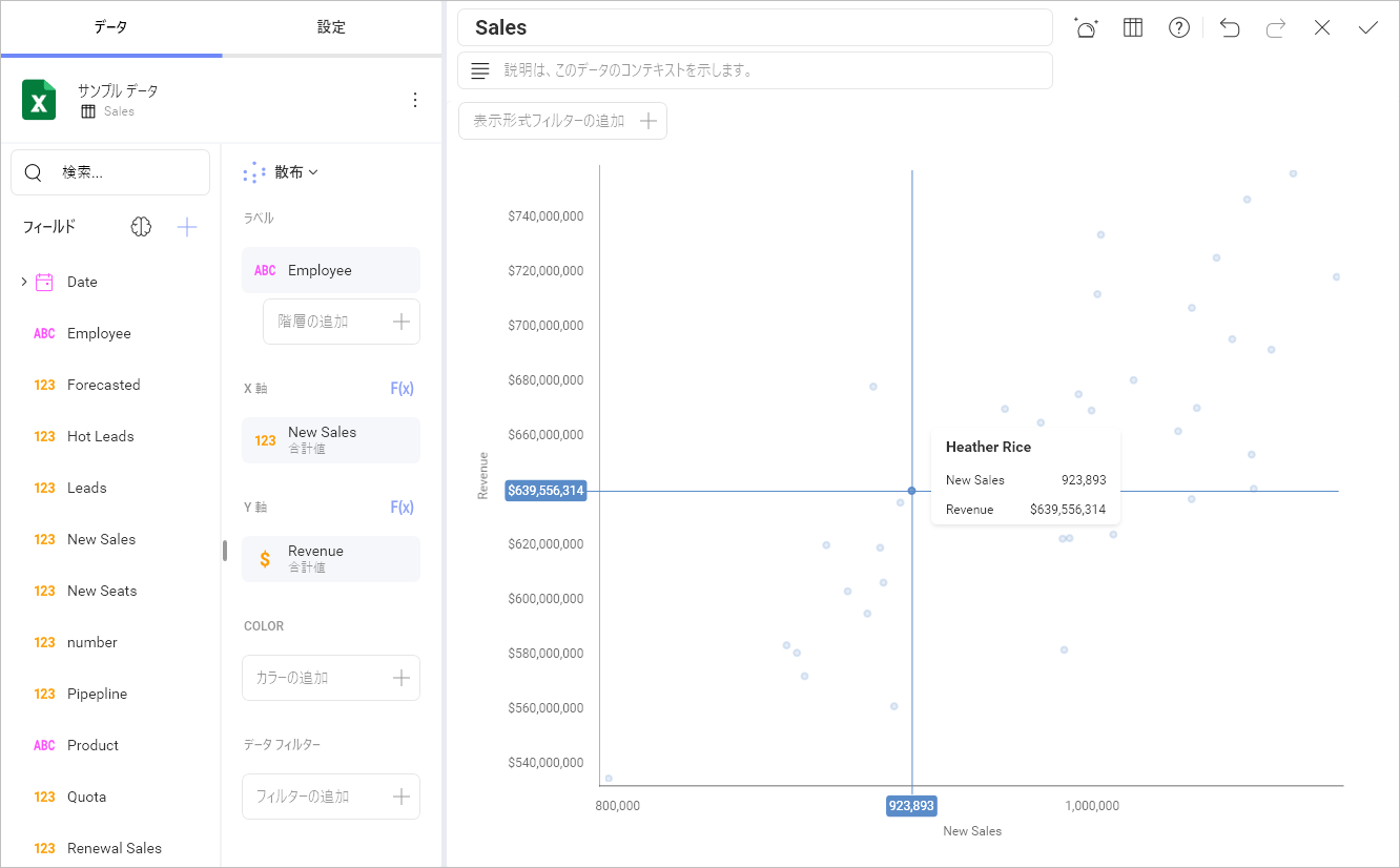 Tooltip shown for a particular data point in the scatter chart