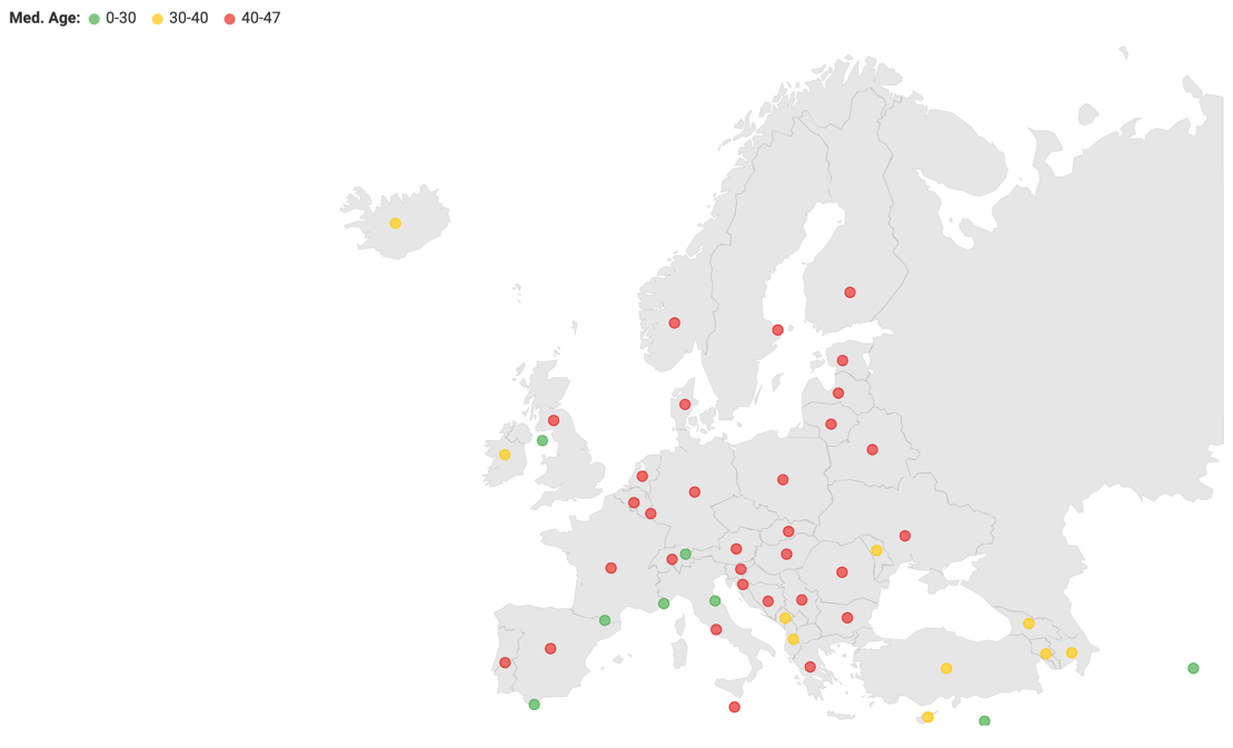 A scatter map showing the average age of Euro Population with dots colored by using conditional formatting for medium age