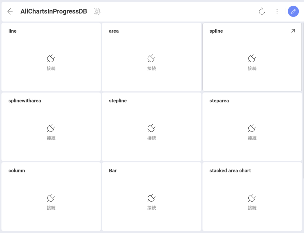 A dashboard not connected to its data source