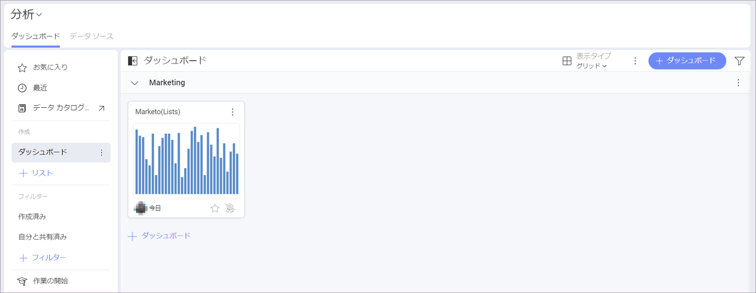 A Marketo dashboard in My Analytics
