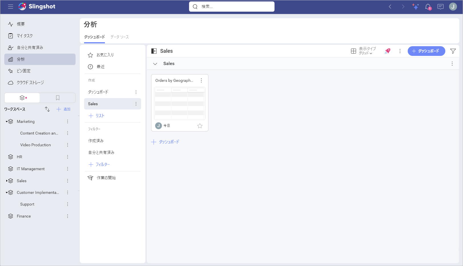 Dasboard with an information from the Microsoft Analysis Services data source in My Analytics