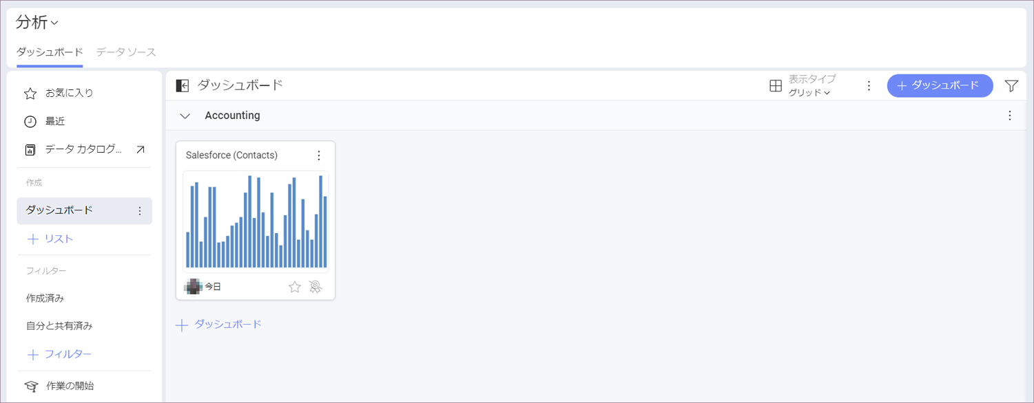 A Salesforce dashboard in the My Analytics