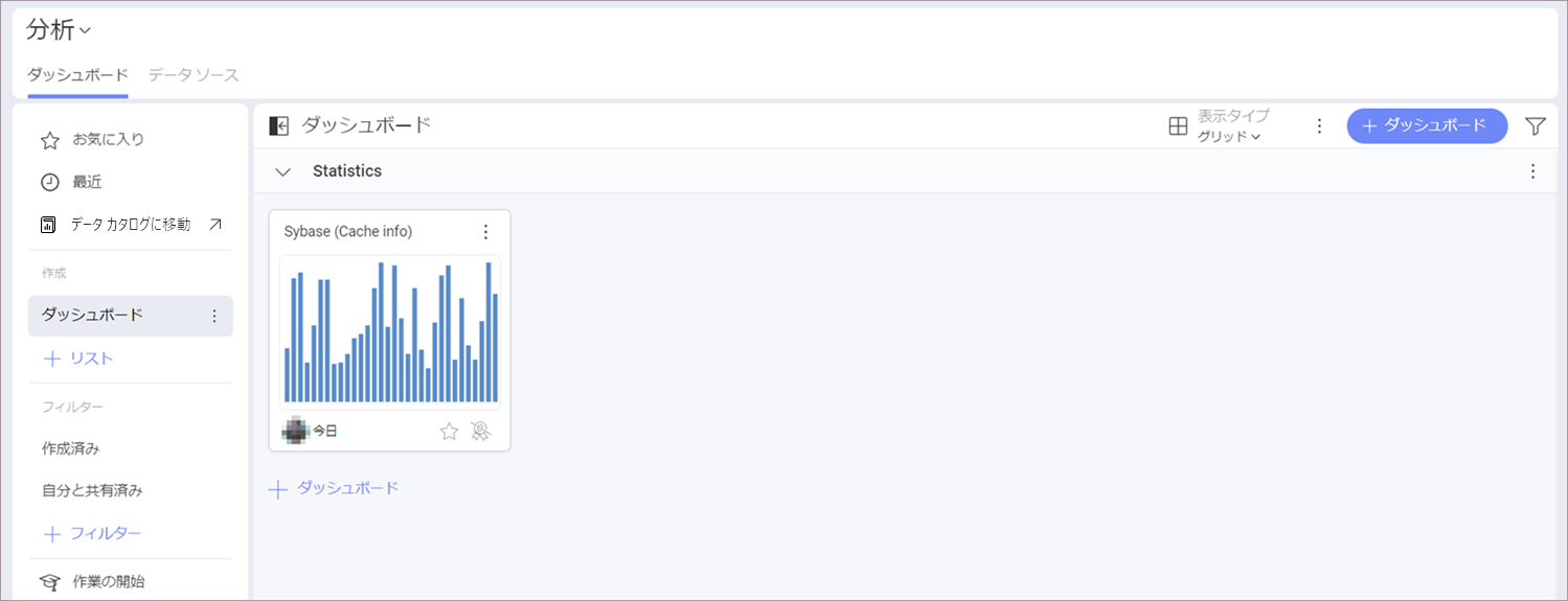 Sybase dashboard in My Analytics