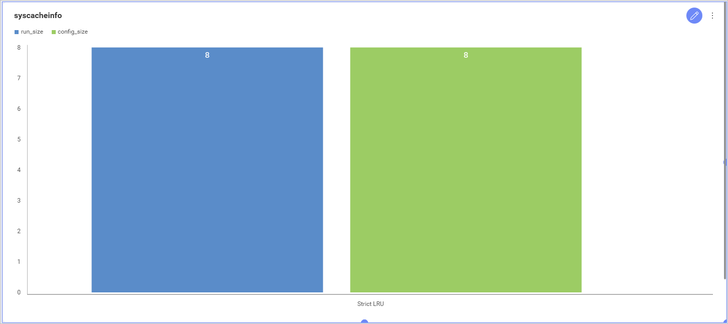 Example of a Sybase view visualization