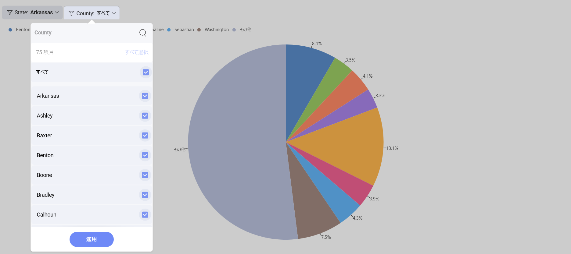 Cascading Filter for the State Population Dashboard showing counties in Arkansas