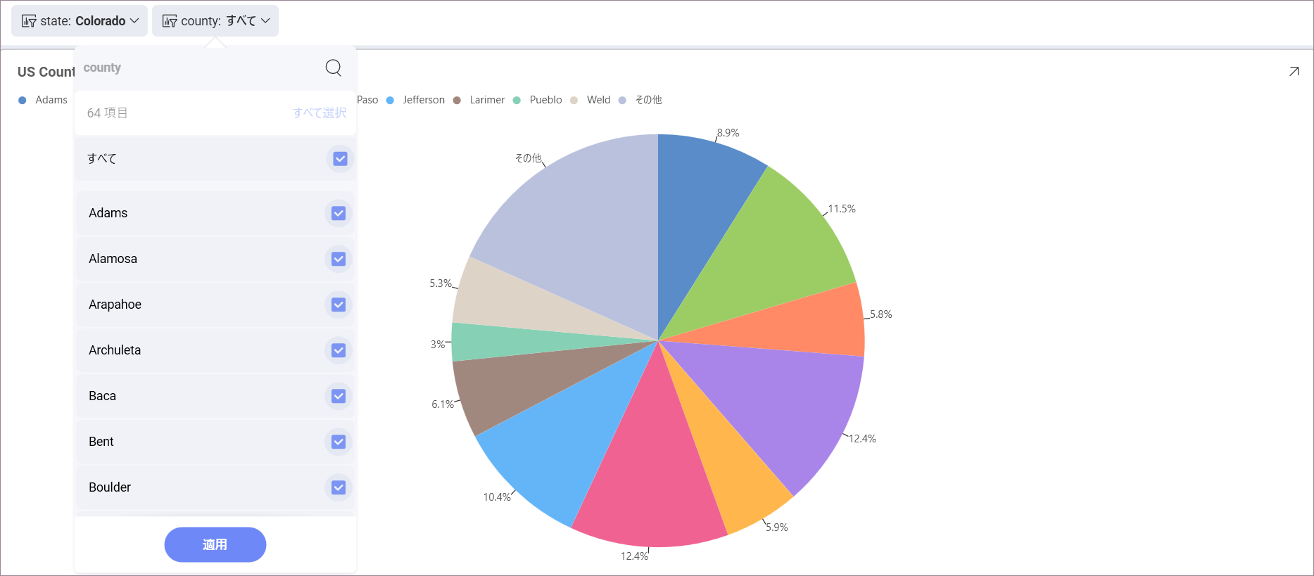 Cascading Filter for the State Population Dashboard showing counties in Colorado