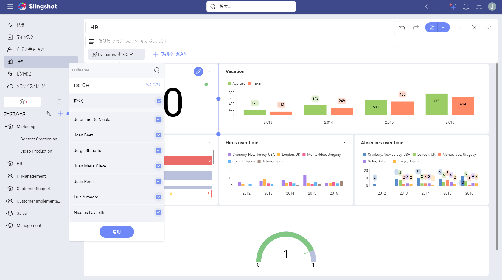 Fullname dashboard filter applied to HR Dashboard