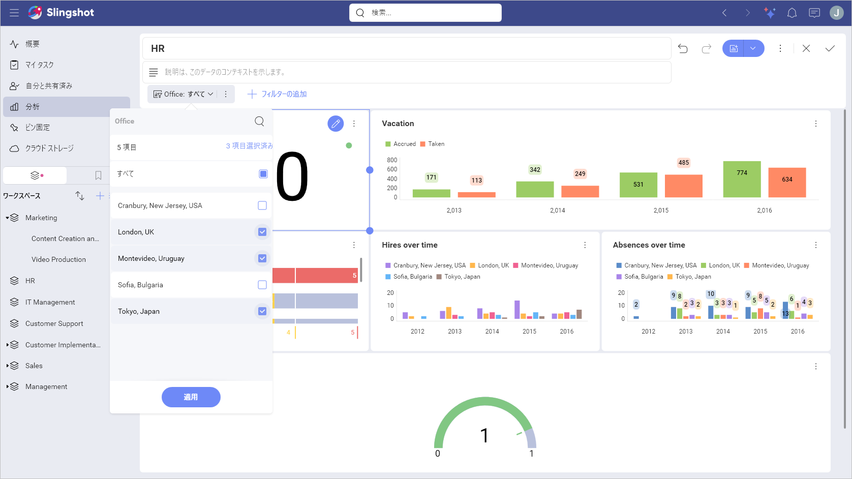 Filters multiple selections applied to a dashboard