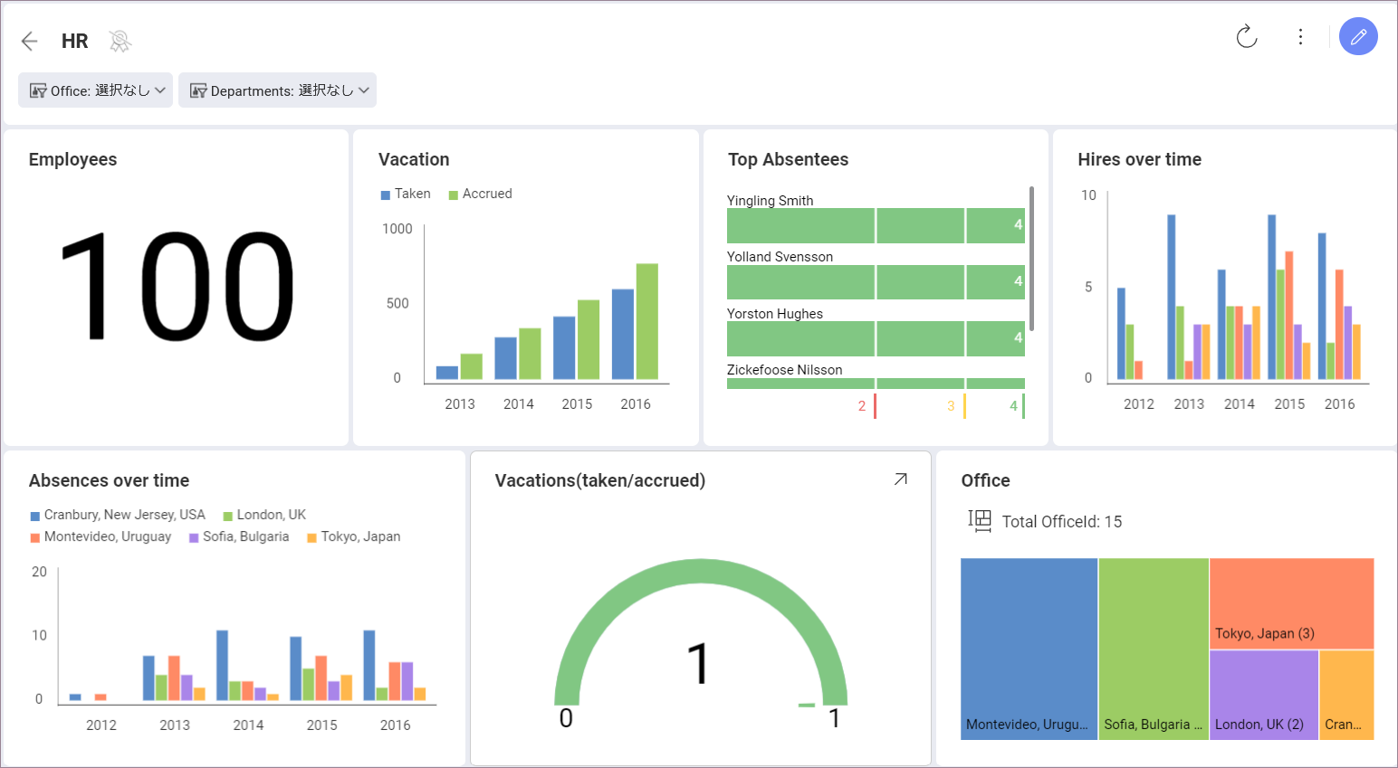 Dashboard filter for location added in the Dashboard editor