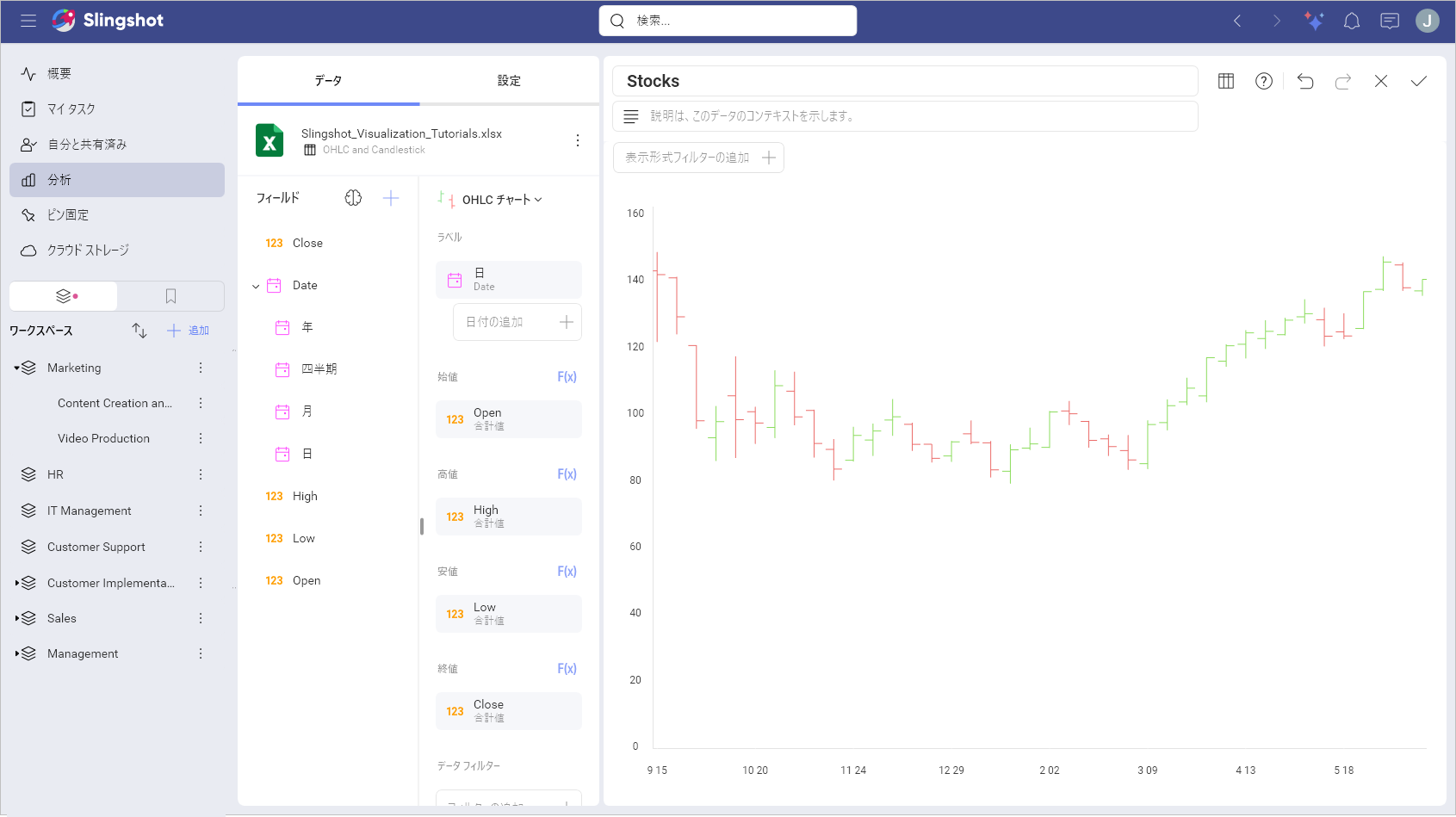 Organize OHLC data from the data source