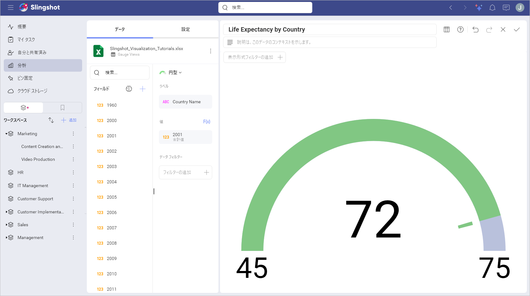 Data presented in a circular chart