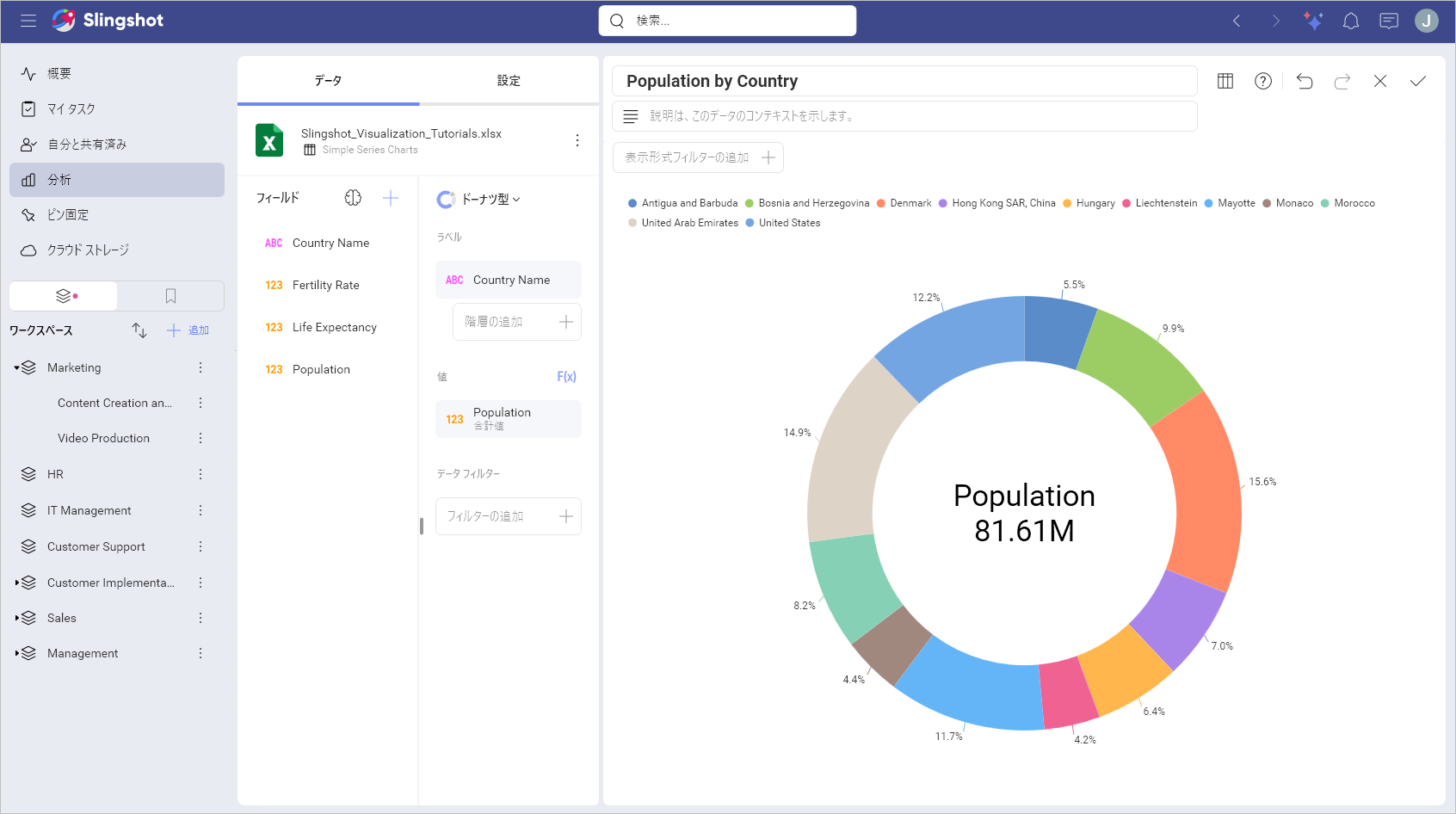 Organize data from Simple Series Charts sheet