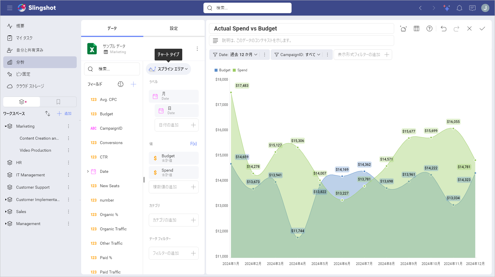 Example of a custom data visualization in Slingshot