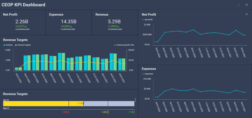 CEO dashboard with KPI metrics 