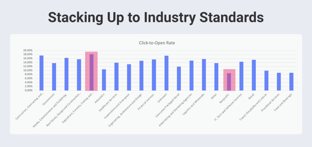 How to Measure Your Email Marketing KPIs?