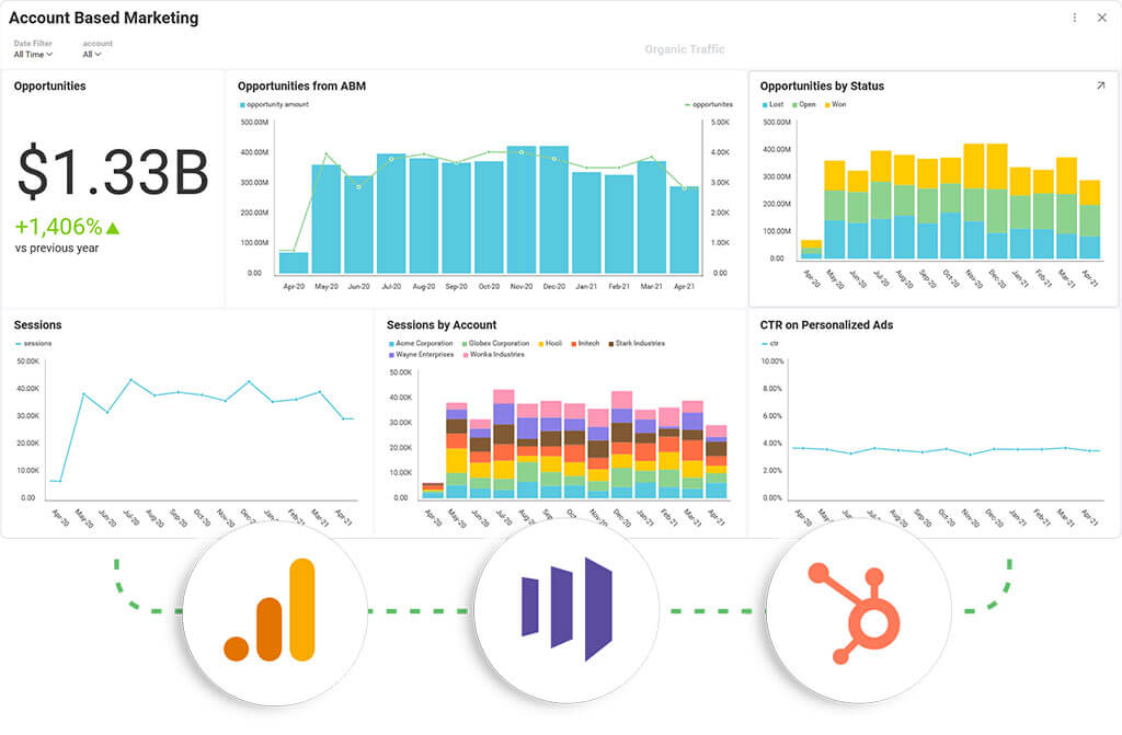 Running an Effective ABM Process: What You Need to Know