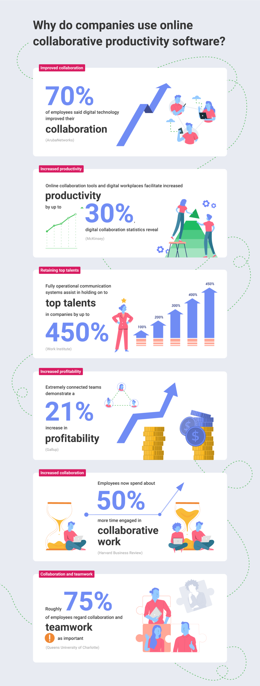 collaboration software advantages in numbers