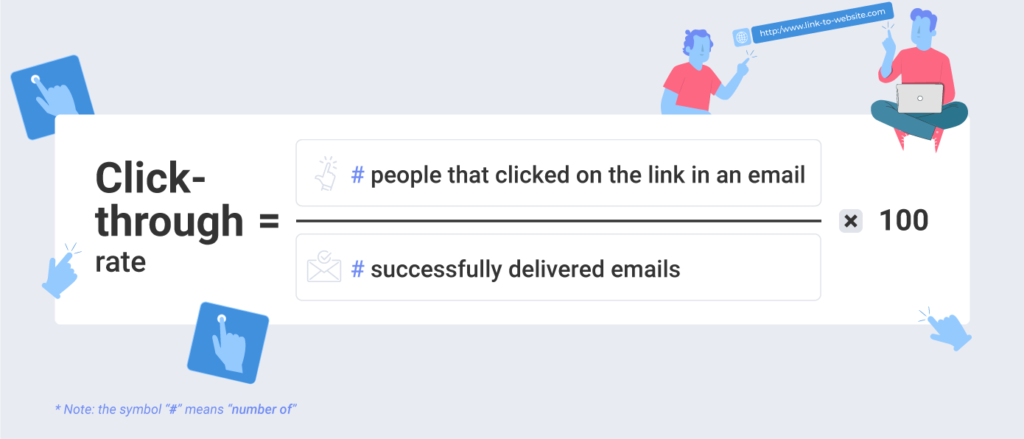 how to calculate your email marketing click-through rate formula