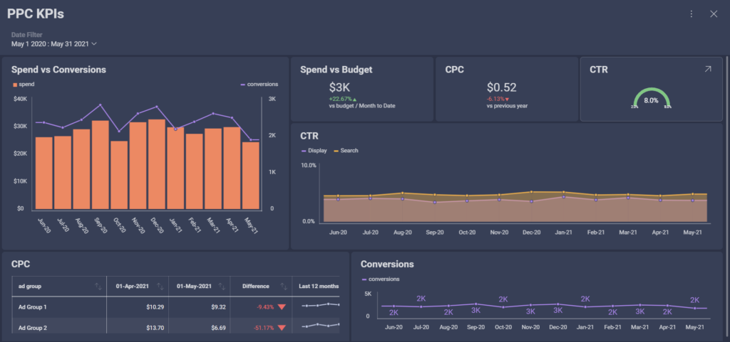 검색 캠페인의 성공을 측정하는 ppc 마케팅 kpi