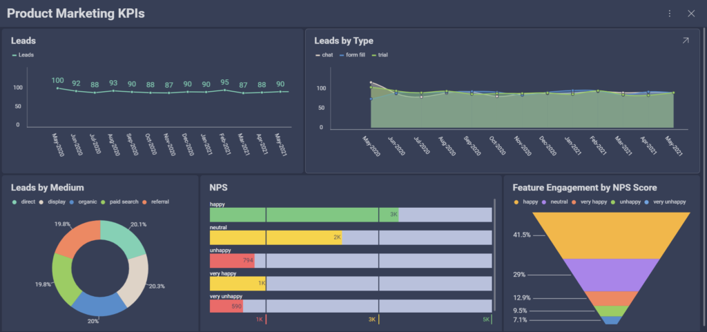 essential product marketing kpis that you should be tracking