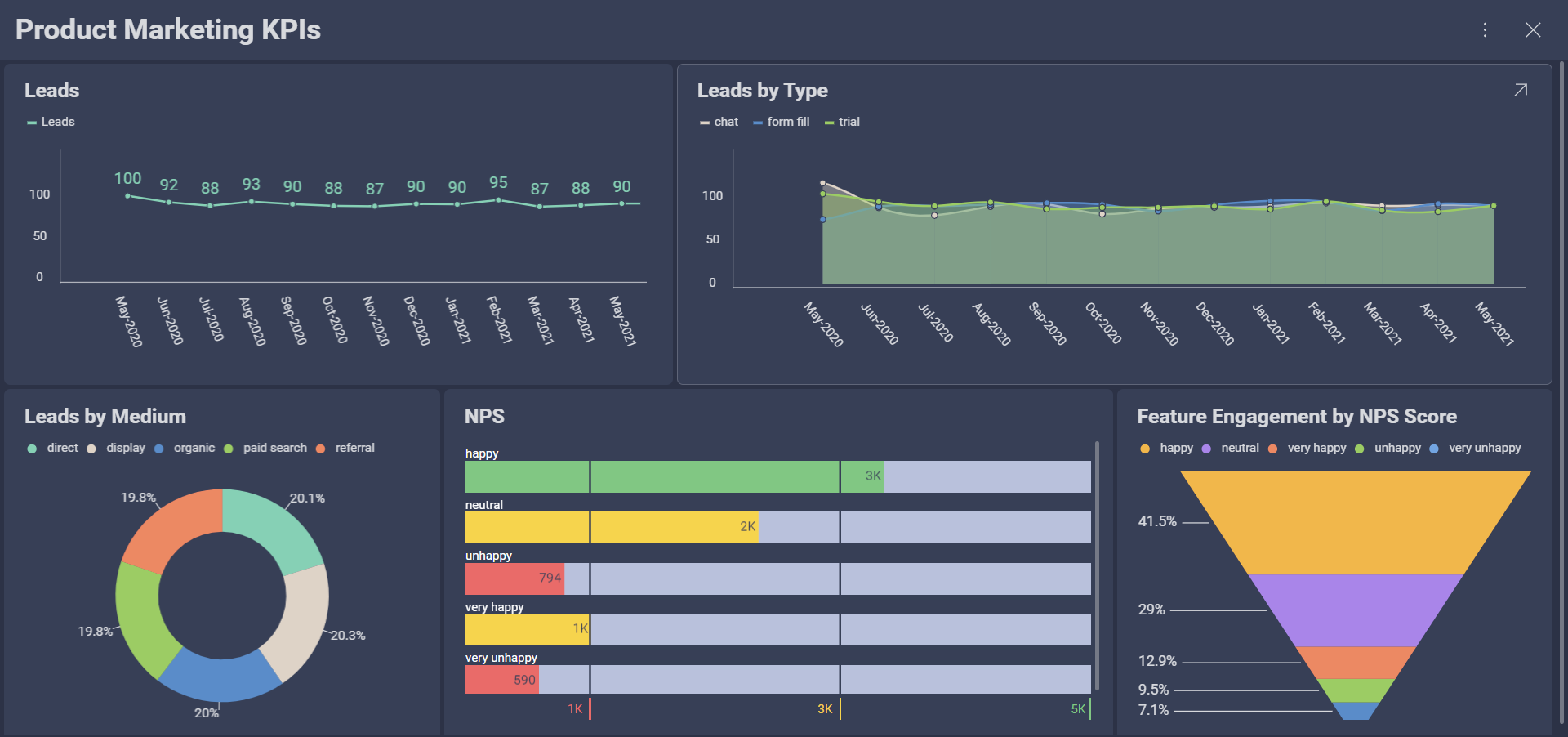 Top 35 Marketing KPIs That You Should Be Tracking