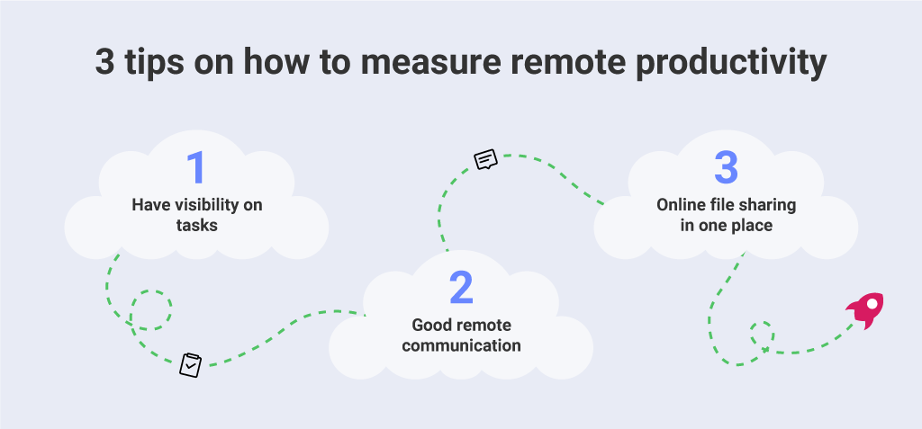 tips-on-how-to-measure-remote-productivity