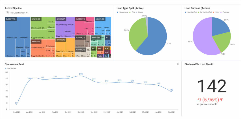 Slingshot proporciona importación de datos para visualizar rápidamente datos para MLB