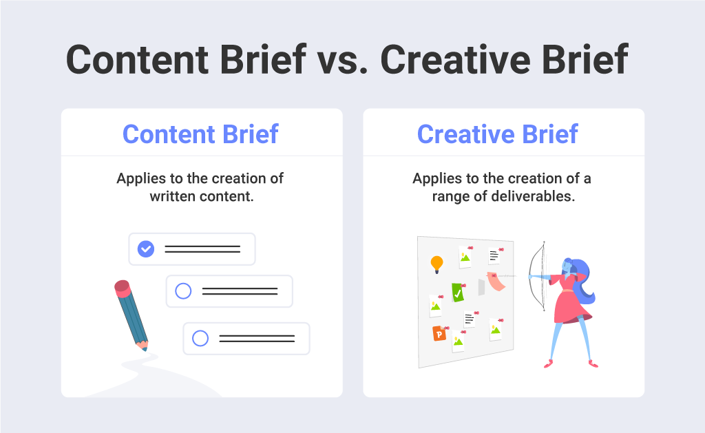 Why the Content Brief Is King of Content and How to Create It