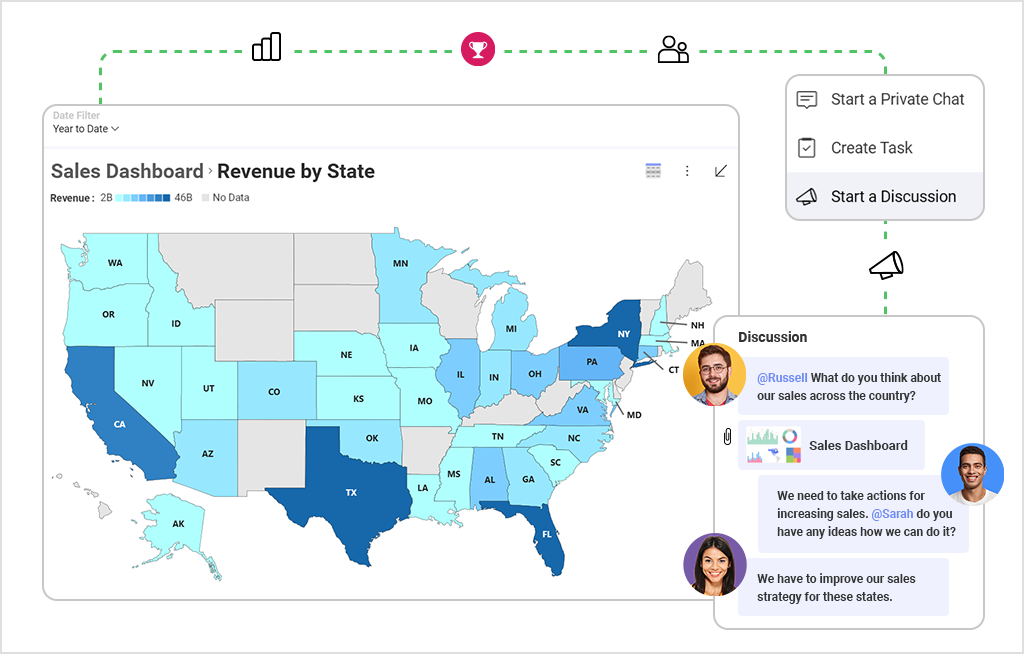 Advanced Analytics And How To Use It For Your Business - Slingshot