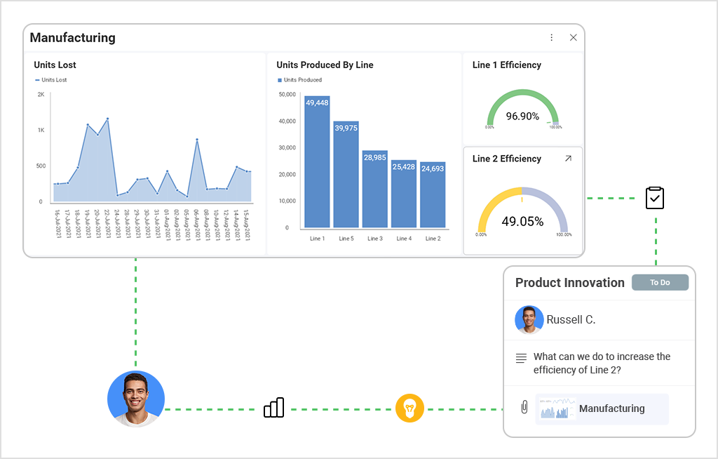 Advanced Analytics And How To Use It For Your Business - Slingshot
