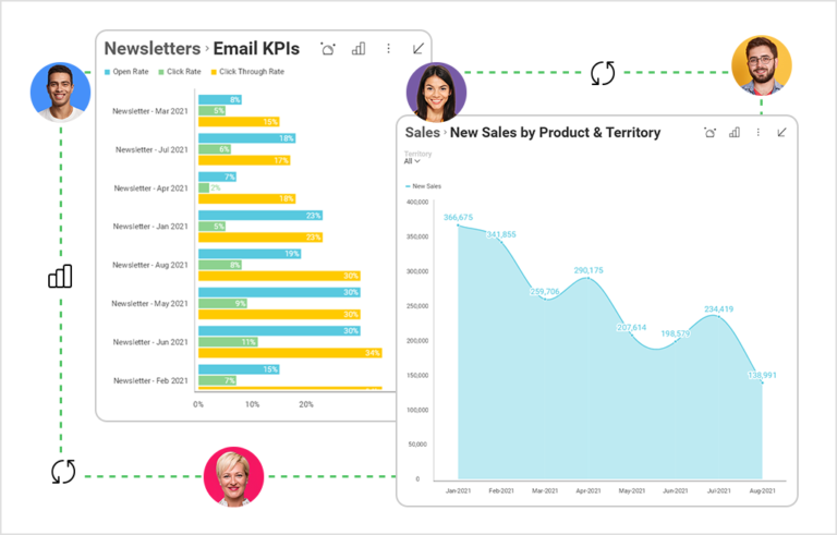 Advanced Analytics and How to Use It for Your Business